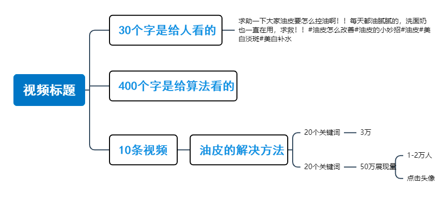 产品经理，产品经理网站